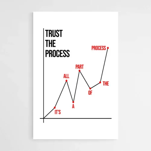 Affiche Motivation - Trust The Process